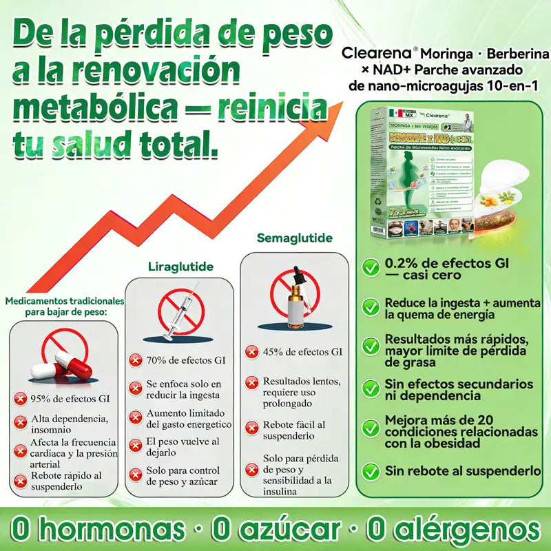 𝑻𝒊𝒆𝒏𝒅𝒂 𝑶𝒇𝒊𝒄𝒊𝒂𝒍 | 👩‍⚕️🌲𝘾𝙡𝙚𝙖𝙧𝙚𝙣𝙖®𝗠𝗼𝗿𝙞𝙣𝙜𝙖 · 𝘽𝙚𝙧𝙗𝙚𝙧𝙞𝙣𝒂 × 𝑵𝑨𝐃+ 𝐏𝐚𝐫𝐜𝙝𝙚 𝘼𝙫𝙖𝙣𝙯𝙖𝙙𝗼 𝗱𝗲 𝗠𝗶𝗰𝗿𝗼𝒏𝒂𝒍𝒈𝒂 𝑵𝒂𝐧𝐨 8-𝙚𝙣-1(𝐒𝐨𝐥𝐨 𝐮𝐧𝐚 𝐯𝐞𝐳 𝐚𝐥 𝐝í𝐚） ✅ 𝐏𝐚𝐫𝐚 𝐥𝐚 𝐨𝐛𝐞𝐬𝐢𝐝𝐚𝐝, 🅟🅘🅔🅛 🅕🅛🅐🅒🅘🅓🅐, 𝐝𝐢𝐚𝐛𝐞𝐭𝐞𝐬, 𝐚𝐩𝐧𝐞𝐚 𝐝𝐞𝐥 𝐬𝐮𝐞ñ𝐨, 𝐩𝐫𝐨𝐛𝐥𝐞𝐦𝐚𝐬 𝐚𝐫𝐭𝐢𝐜𝐮𝐥𝐚𝐫𝐞𝐬, 𝐲 𝐦𝐮𝐜𝐡𝐨 𝐦á𝐬🎁