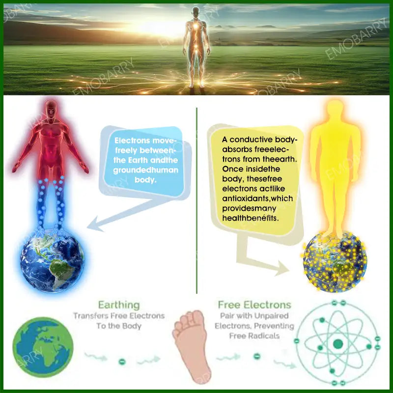 【EMOBARRY® Official Store】 EarthPulse Grounding Mat - Restore Balance & Boost Wellness with Grounding