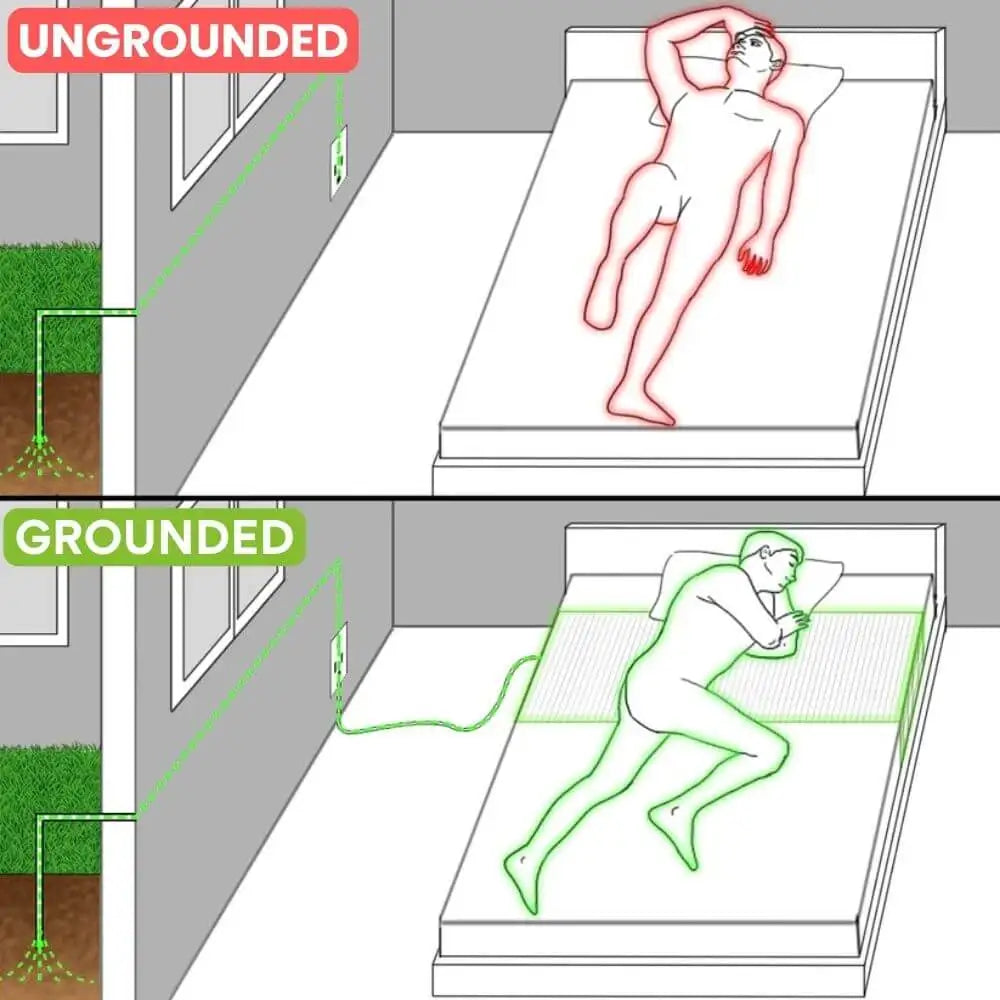 【EMOBARRY® Official Store】 EarthPulse Grounding Mat - Restore Balance & Boost Wellness with Grounding